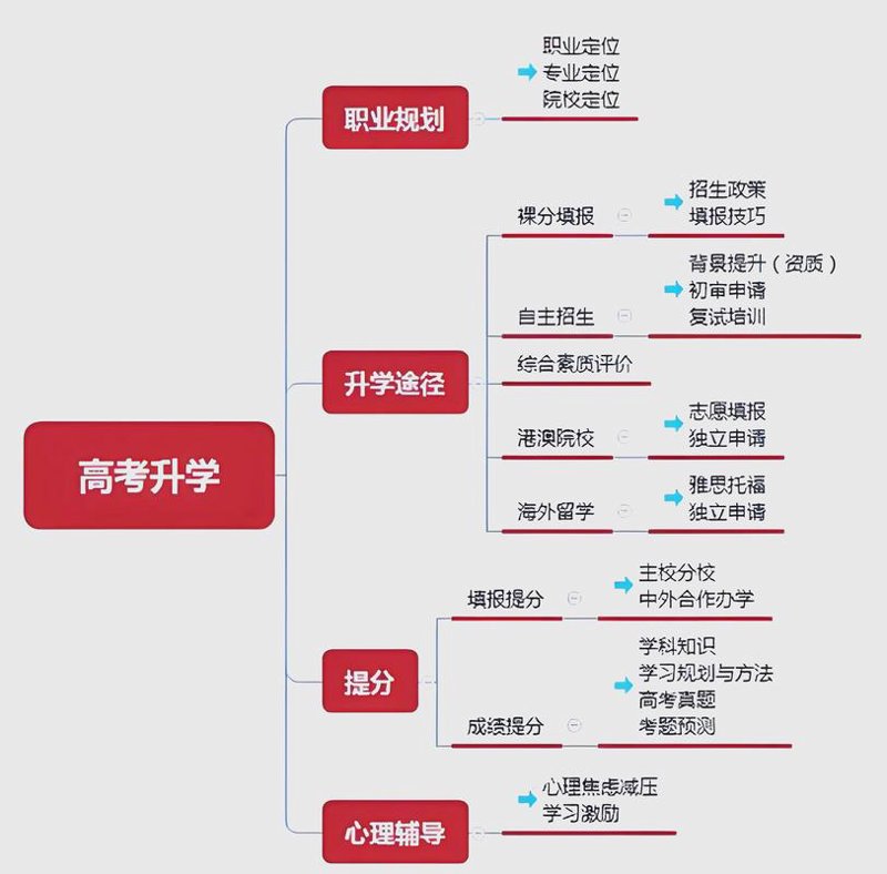 高考志愿填报：把握未来方向的舵手