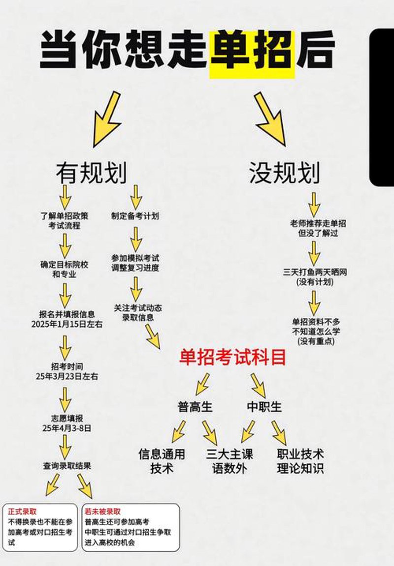 学业规划：为未来的梦想铺设道路