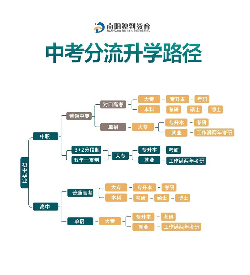 教育咨询公司的选择之道
