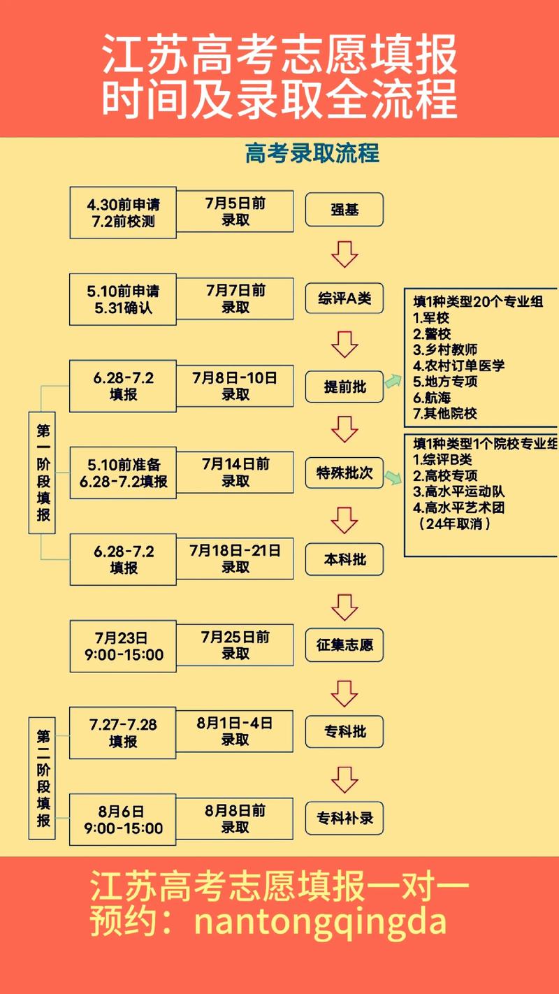 学业规划：为梦想插上翅膀的导航图